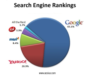 Ranking-over-search-engines1